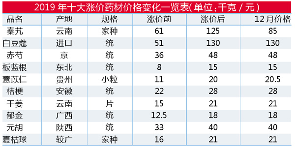 TIM图片20200122132106.jpg