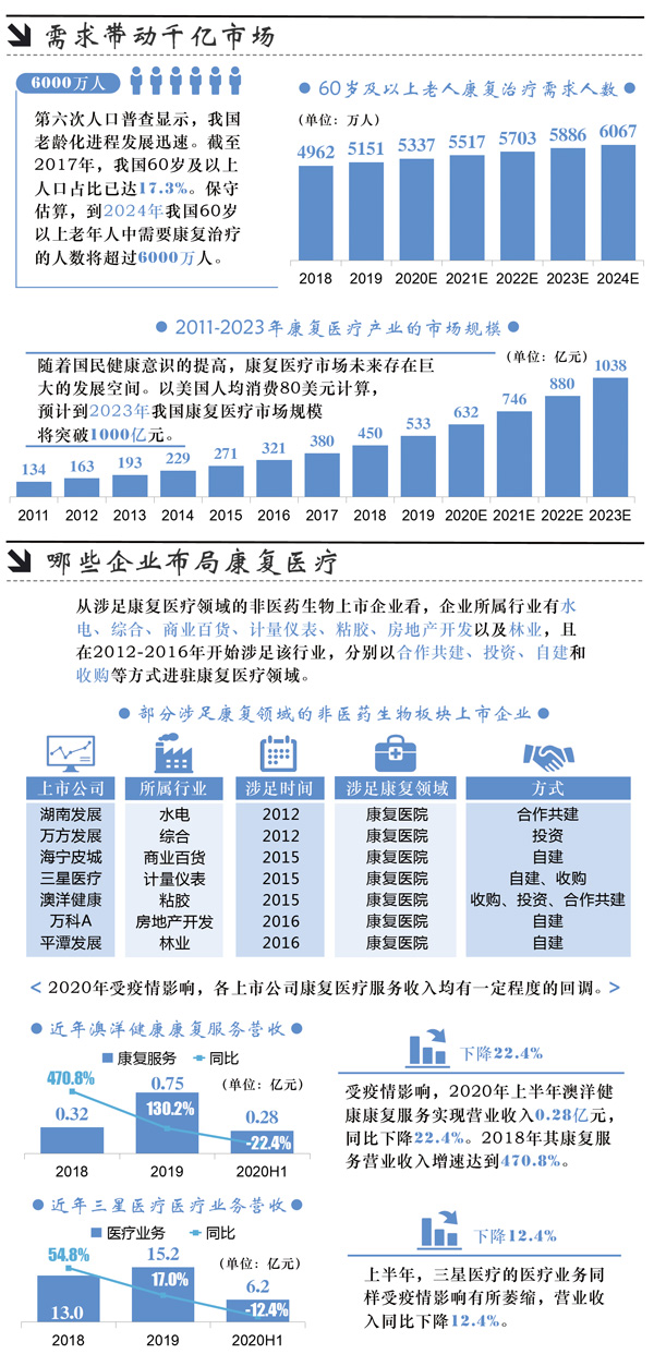 F2-康复产业.jpg