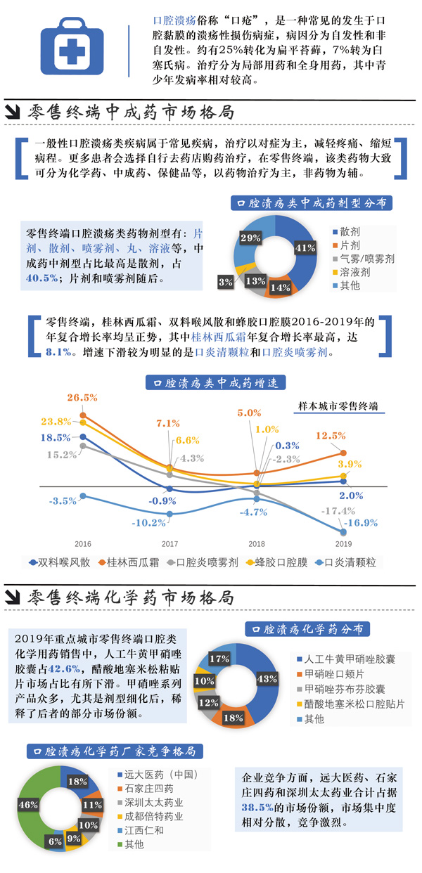 F2-口腔溃疡.jpg