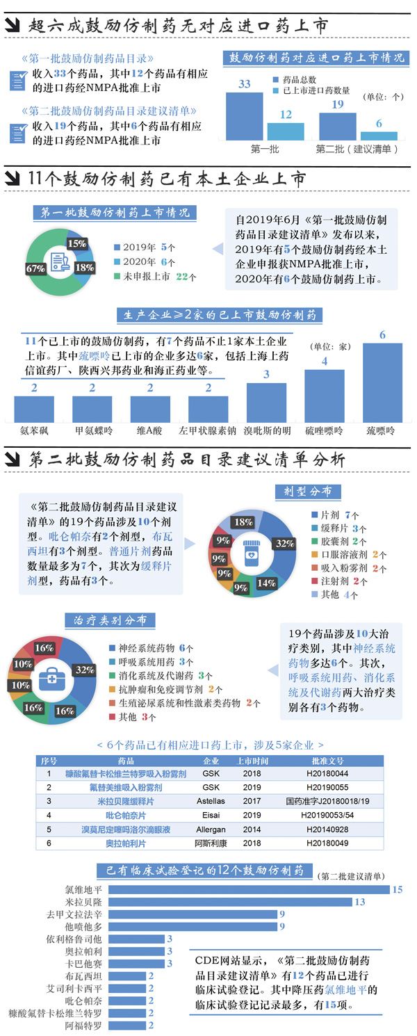 F3-1鼓励仿制.jpg