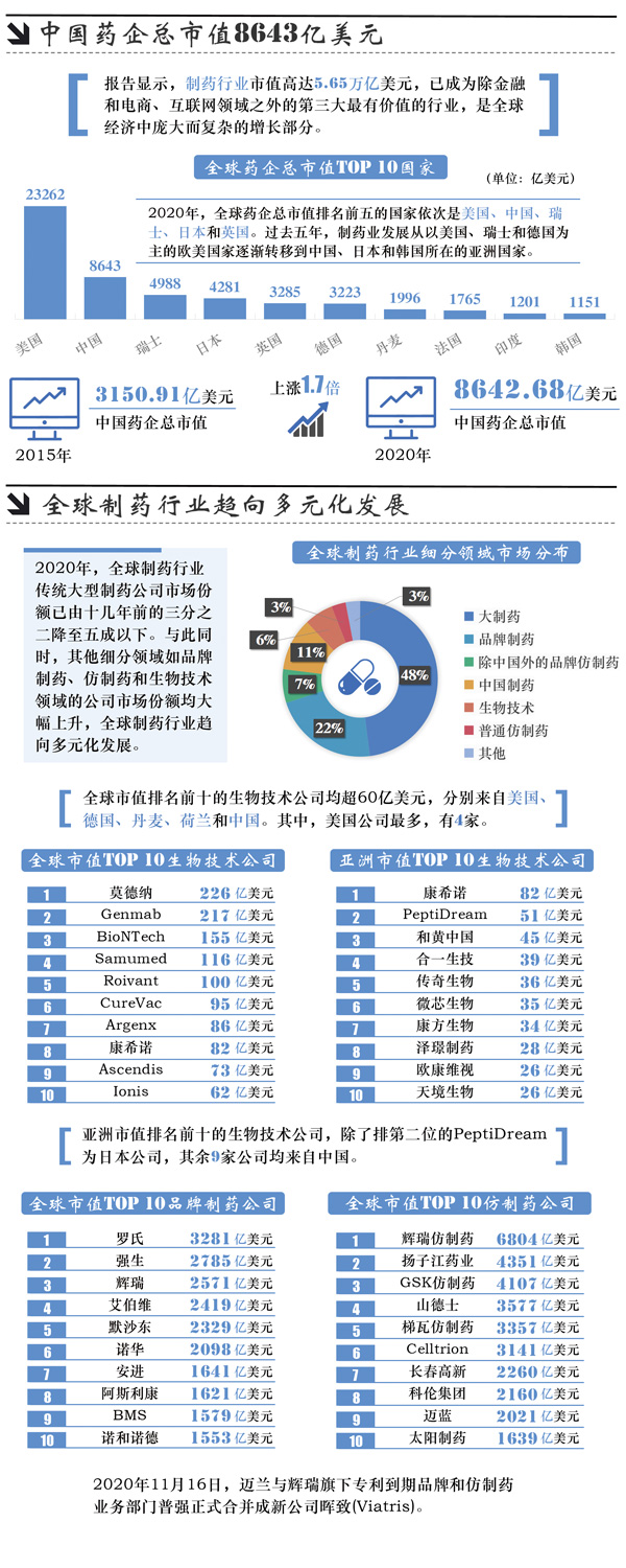 药企市值.jpg