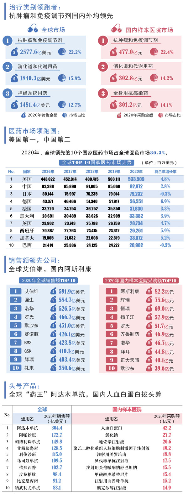 医药行业领跑者.jpg