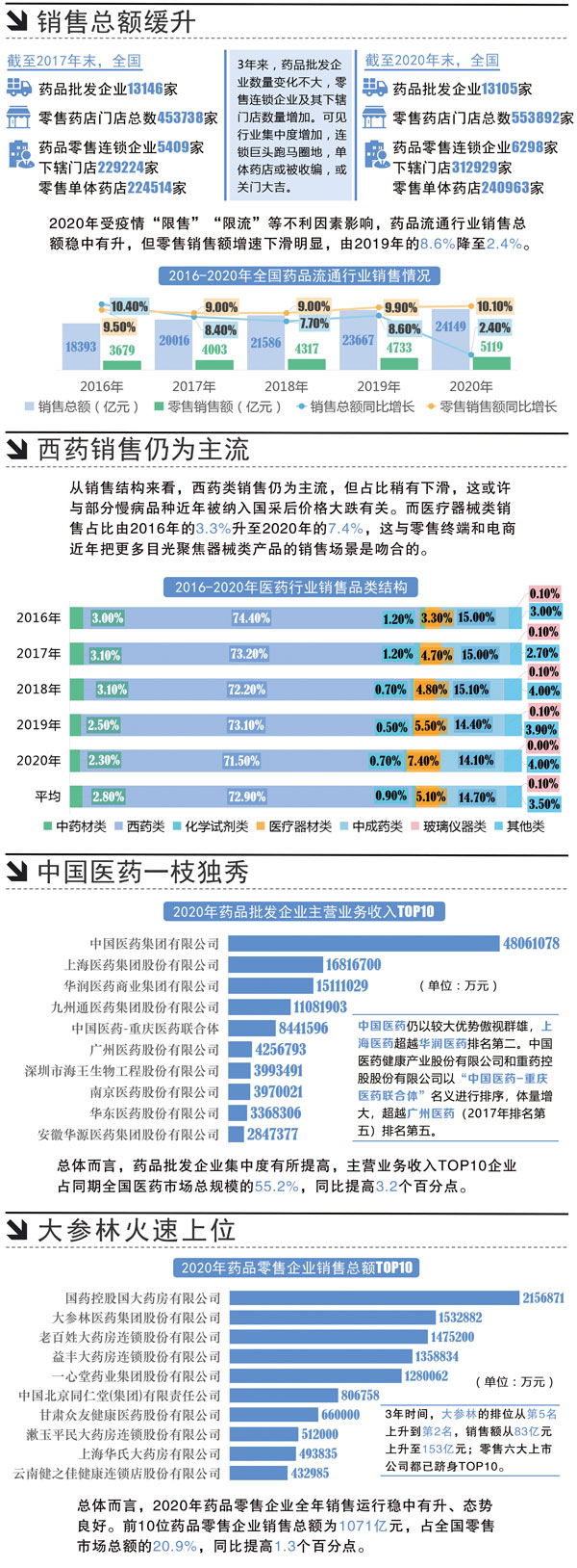 F3药品流通.jpg