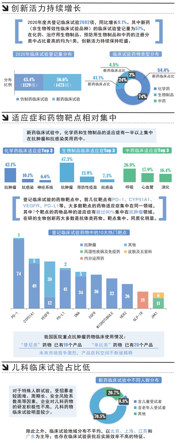 F3-临床试验.jpg