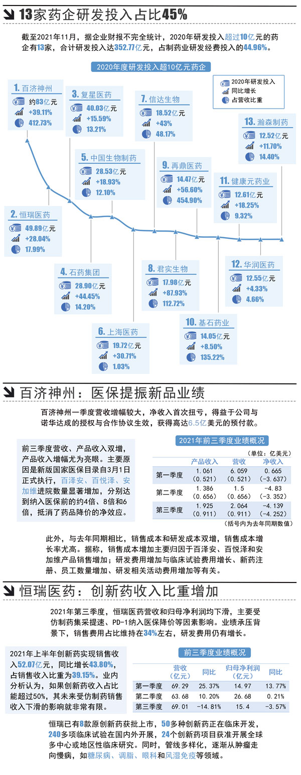 F3-药企研发.jpg