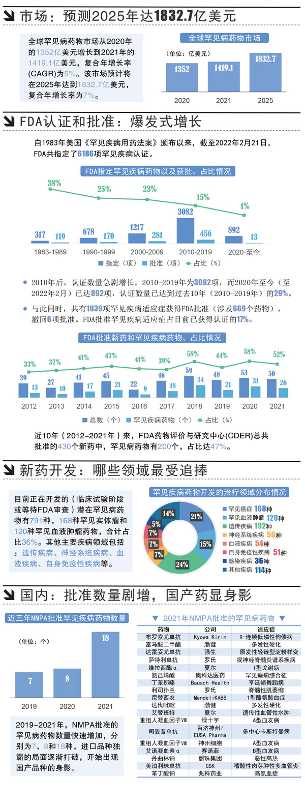 F3-罕见病药.jpg