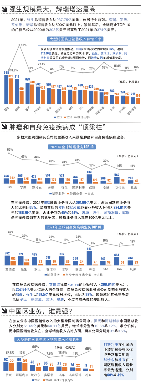F3-药企收入.jpg