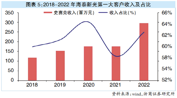 图表5.jpg