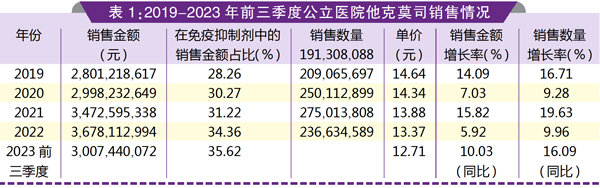 表1.jpg
