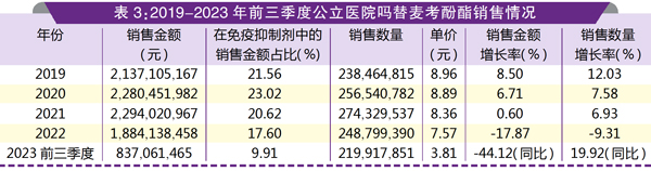 表3.jpg