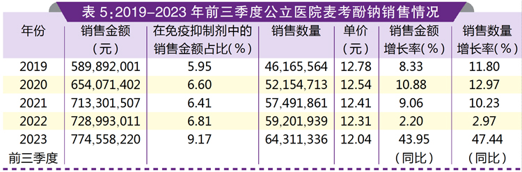 表5.jpg