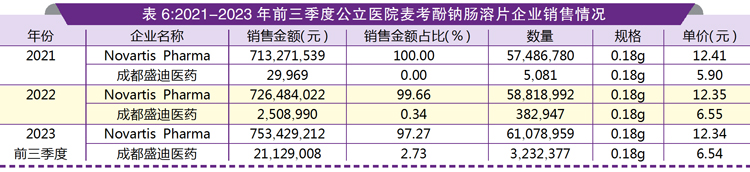 表6.jpg