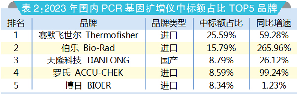 表2.jpg