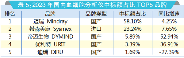表5.jpg
