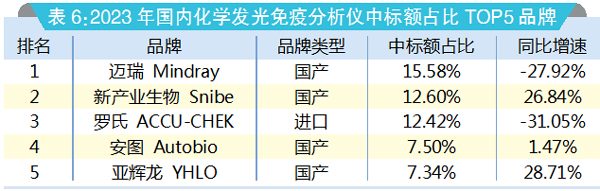 表6.jpg