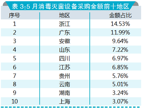 表3.jpg