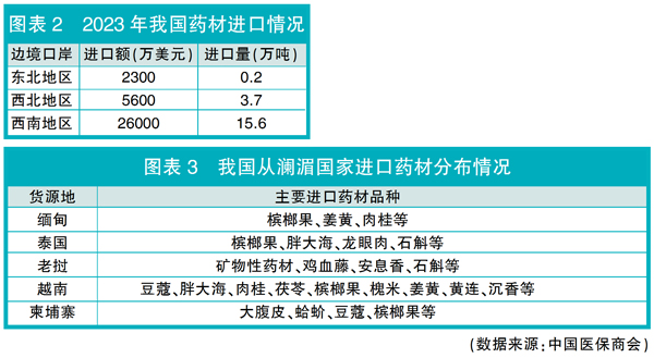 澜湄合作撬动传统药贸易增量